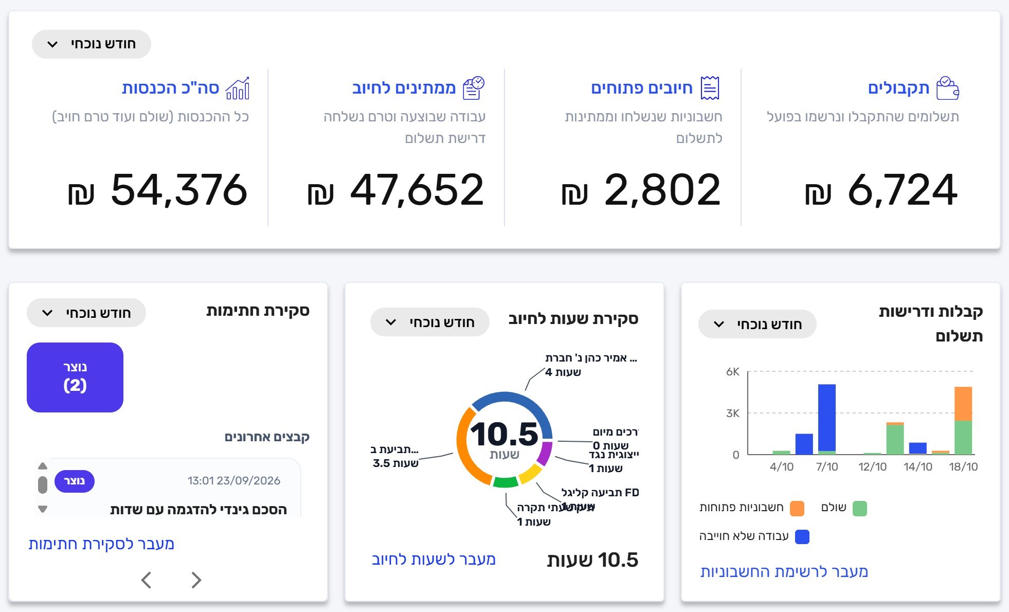 סקירת חיובים בקליגל